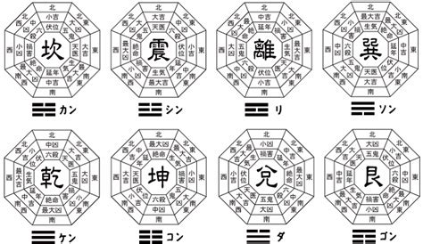 風水 吉凶方位|風水による本命卦と吉方位、凶方位